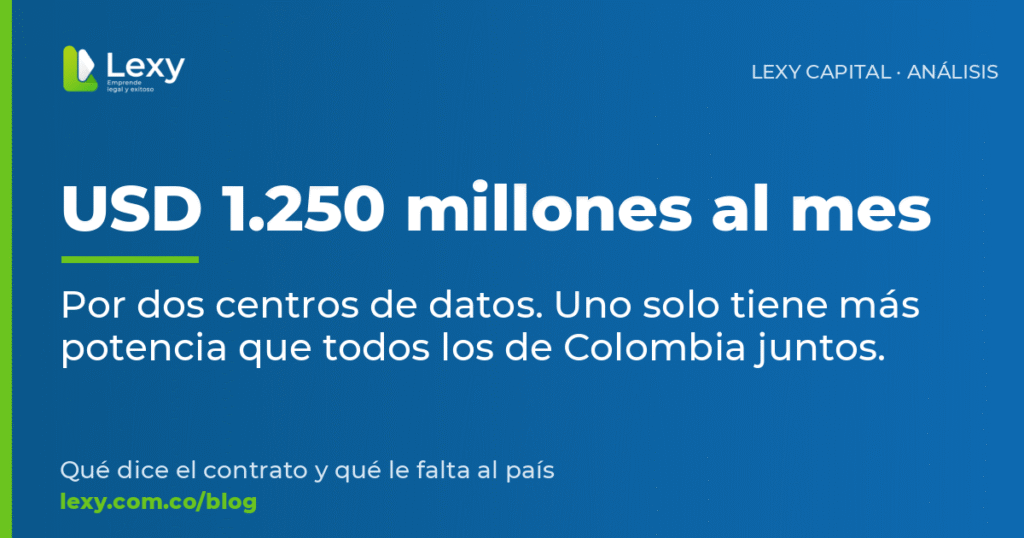 USD 1.250 millones al mes. Por dos centros de datos. Uno solo tiene más potencia que todos los de Colombia juntos.