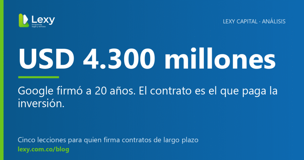 USD 4.300 millones. Google firmó a 20 años. El contrato es el que paga la inversión.